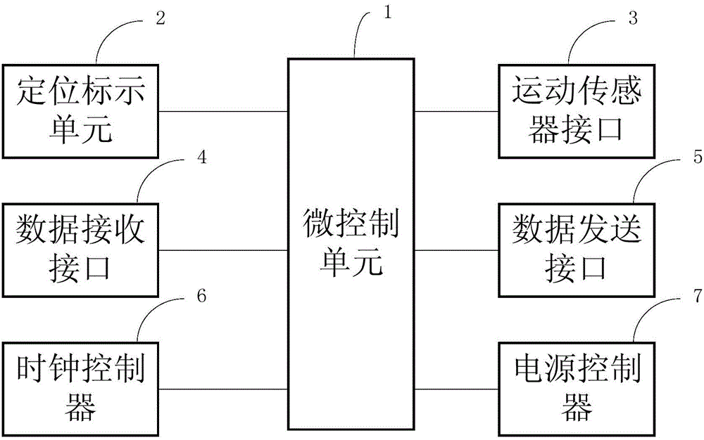 帶定位標示的運動數據匯總裝置及運動數據匯總系統(tǒng)的制作方法