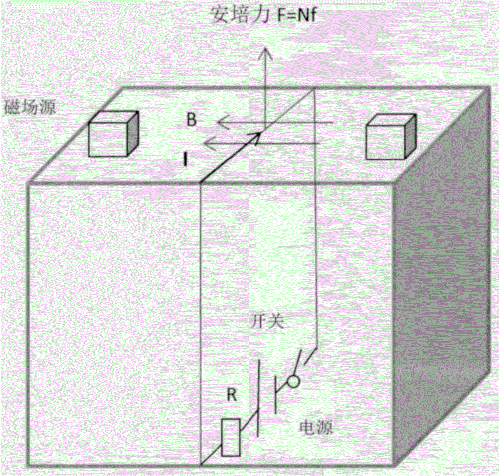 利用安培力的推進(jìn)方式的制作方法與工藝