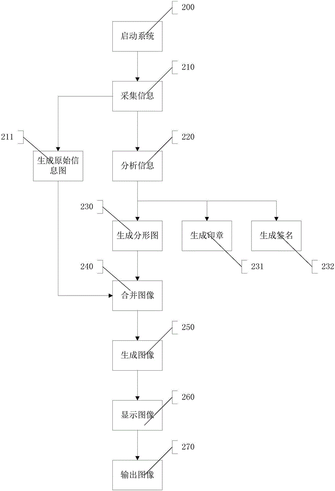 分形圖生成和展示系統(tǒng)及方法與流程