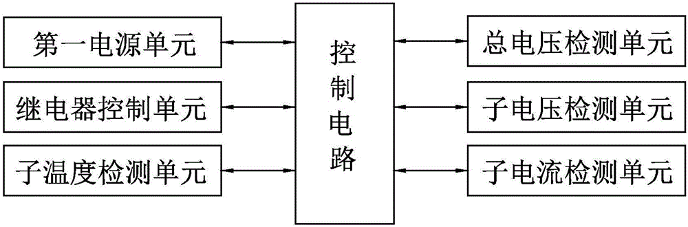 電動(dòng)公交車電池管理系統(tǒng)的制作方法與工藝