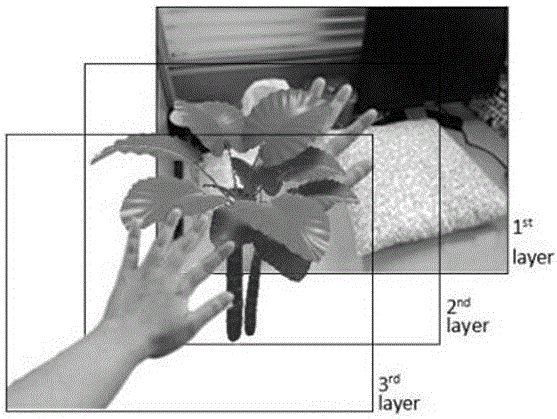 基于圖像分割與自定義圖層法的增強(qiáng)現(xiàn)實(shí)遮擋方法與流程