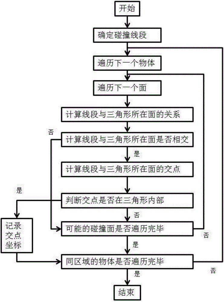 一種用于VR虛擬校園系統(tǒng)的三維建模優(yōu)化方法與流程