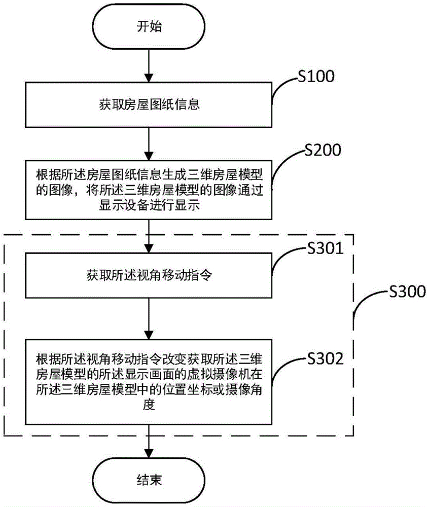 基于互动漫游式房屋装修数据交互方法及装置与流程