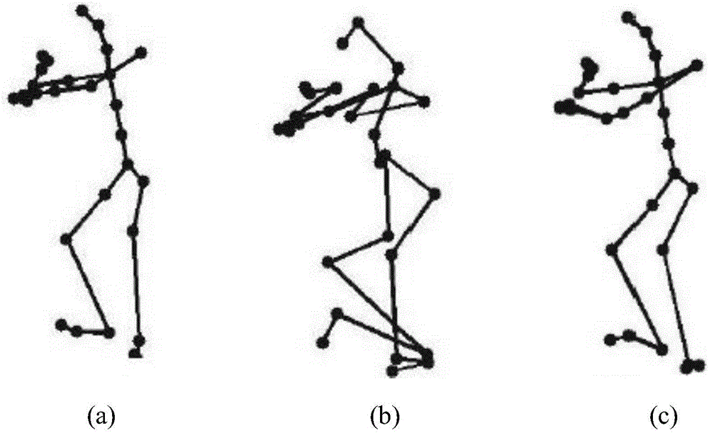 基于图论的低秩矩阵恢复三维骨架方法与流程
