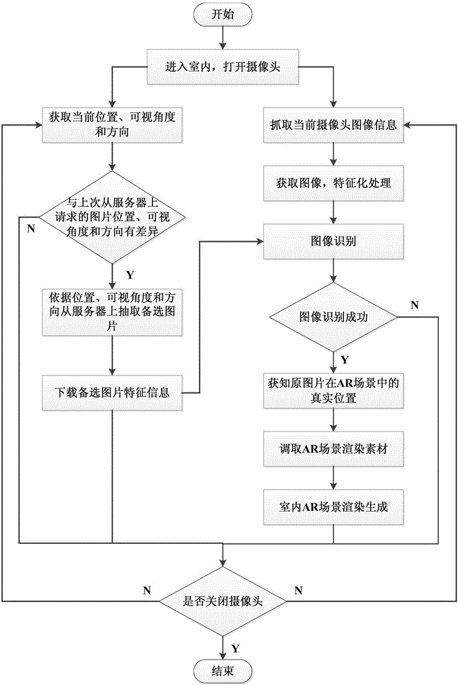 一種基于室內(nèi)定位的AR場(chǎng)景渲染方法與流程