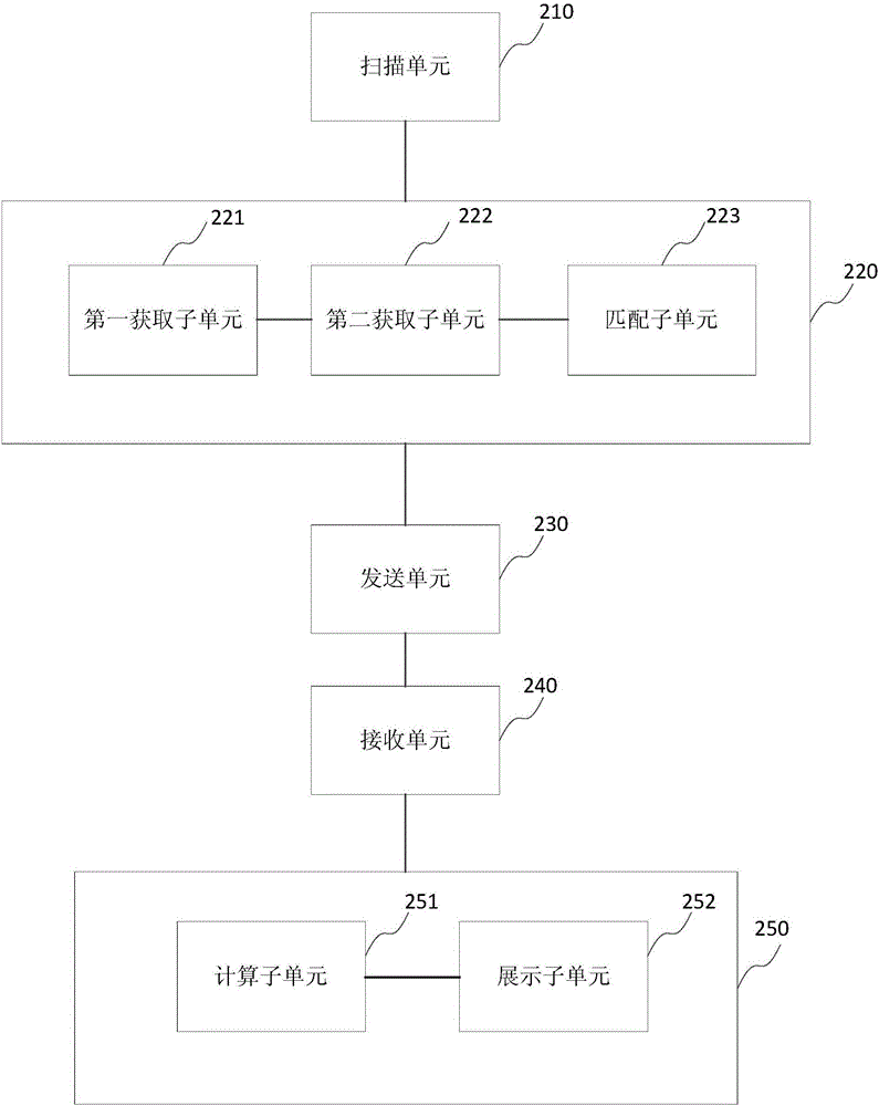 一种增强现实的展示方法、系统以及智能终端与流程