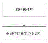 一种综合管网的三维自动建模及调度渲染的方法与流程