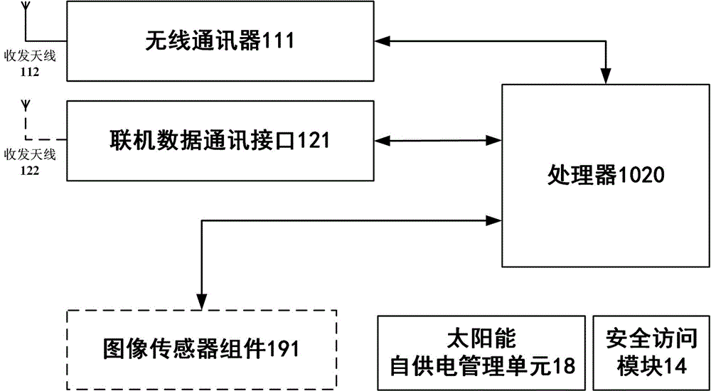 一種停車電子收費系統(tǒng)組件的制作方法與工藝