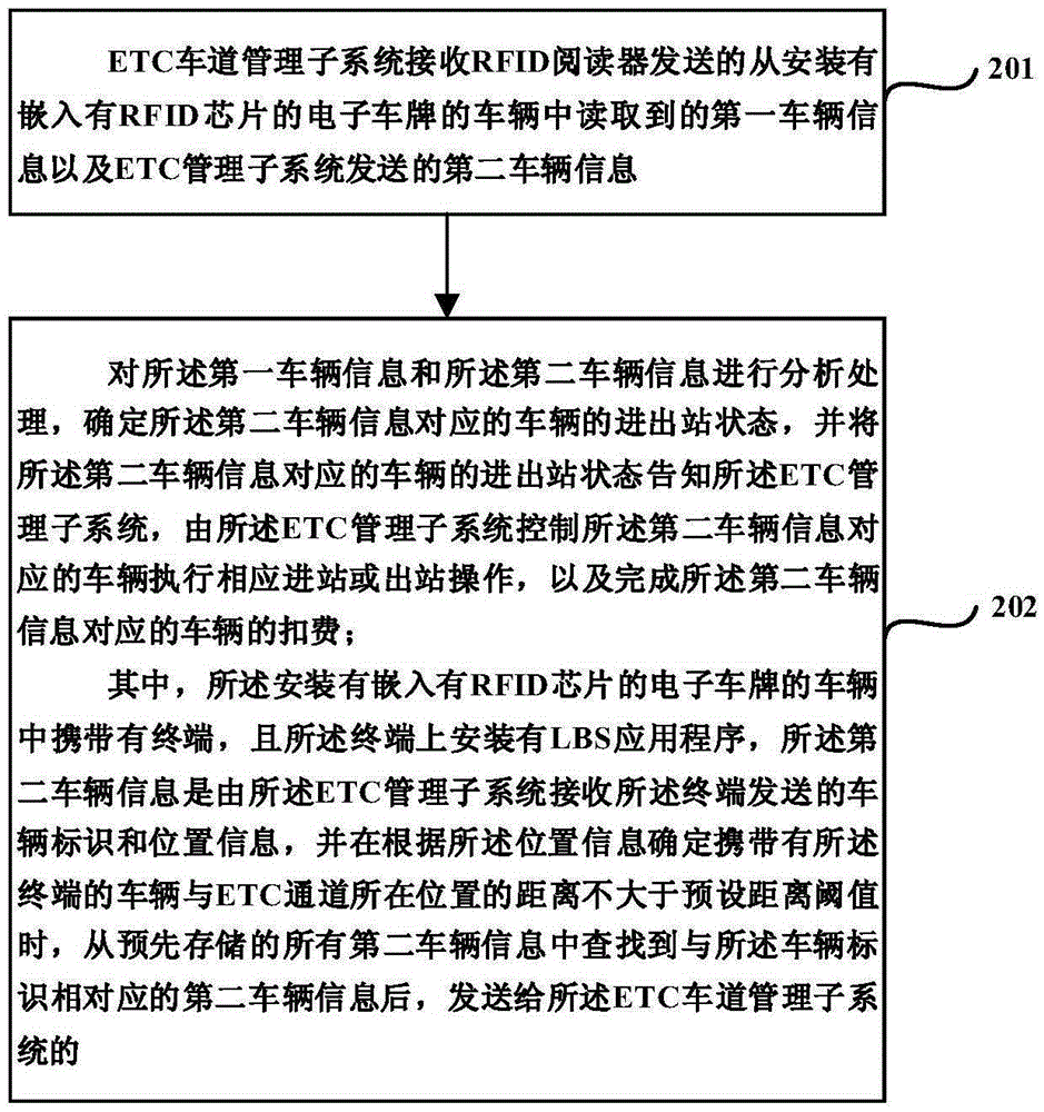 一种电子不停车收费方法、装置及系统与流程