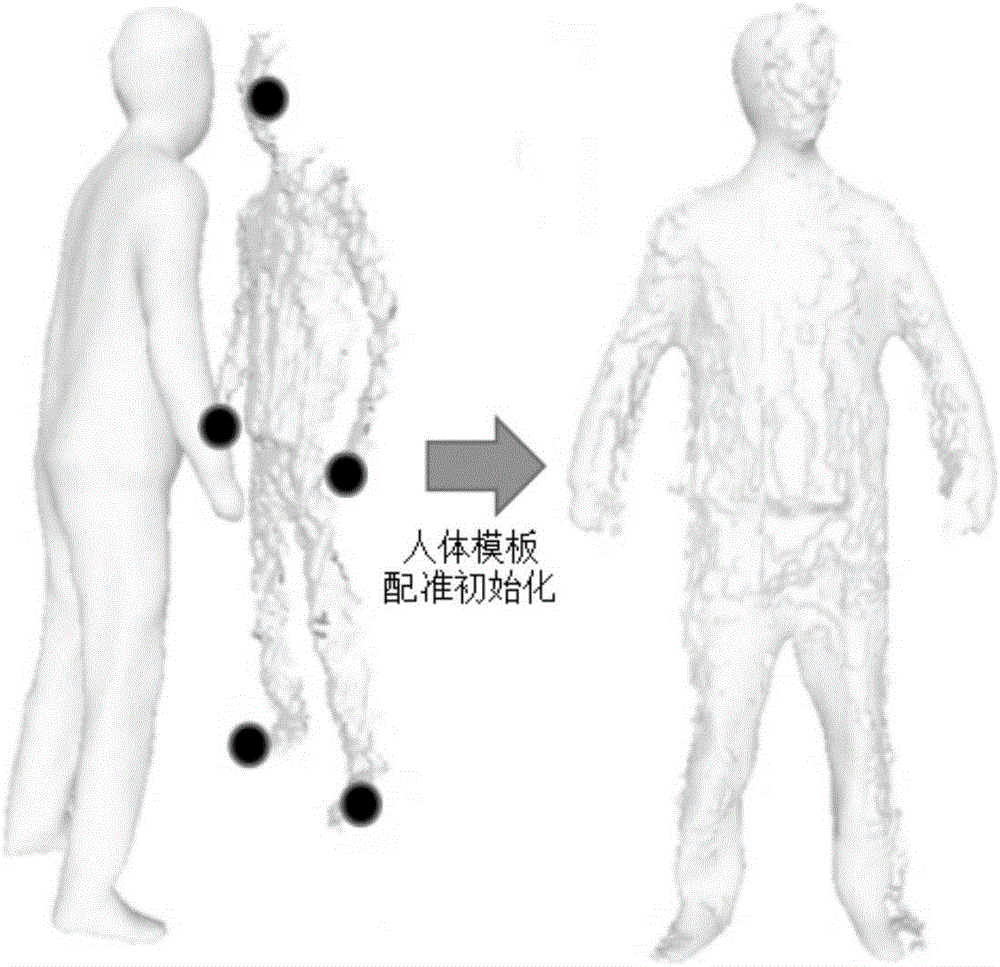 一种三维人体稠密表面运动场重建方法与流程