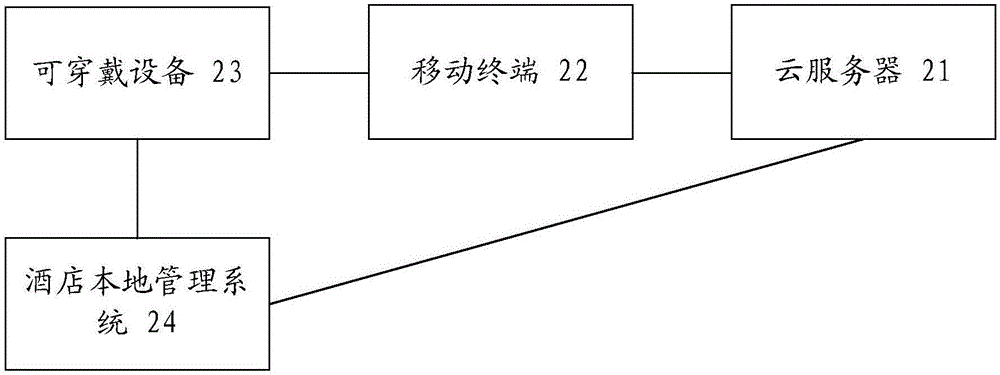 一種酒店在線加密管理方法及系統(tǒng)與流程