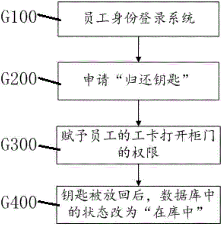 一種鑰匙分配系統(tǒng)以及鑰匙分配收發(fā)的方法與流程