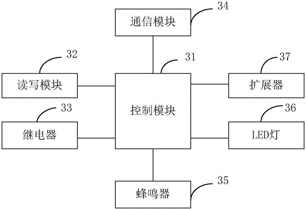 門禁裝置和系統(tǒng)的制作方法