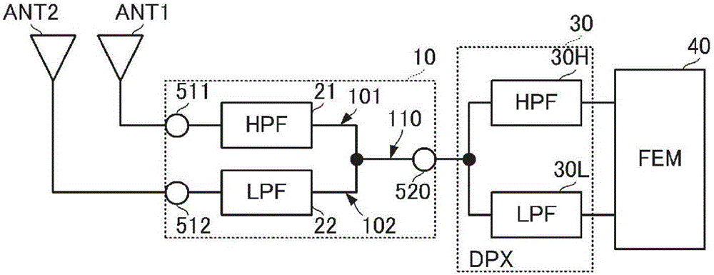 高頻前端用柔性電纜、高頻前端構(gòu)件以及電子設(shè)備的制作方法與工藝