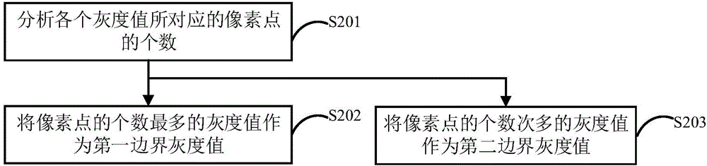 冠字號(hào)定位方法及裝置與流程