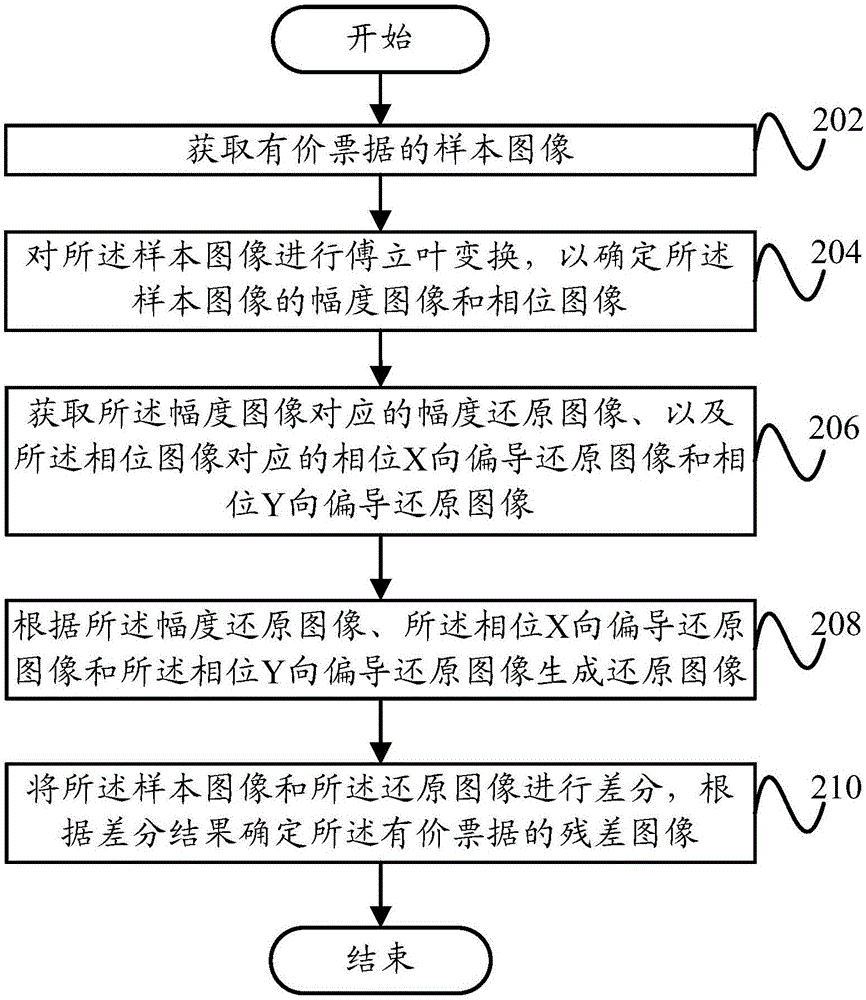 有價票據的缺陷管理、圖像分析、質量檢測的方法及系統(tǒng)與流程