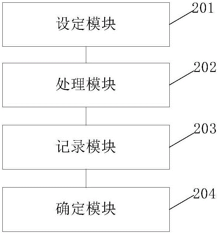 一種金具磨損試驗方法及系統(tǒng)與流程