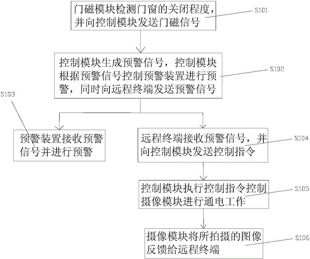 預警系統(tǒng)的制作方法與工藝