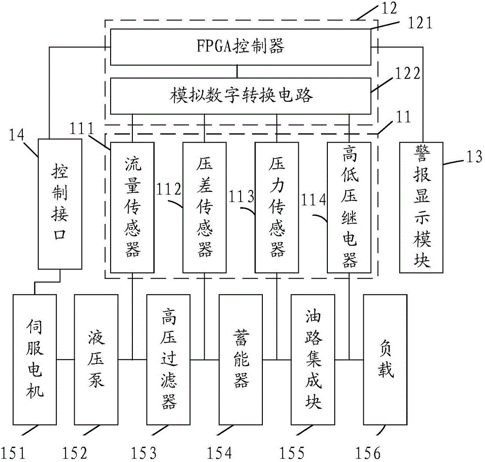 一種可視化報警裝置、系統(tǒng)及液壓站可視化報警系統(tǒng)的制作方法