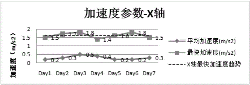 一種用戶行為監(jiān)測方法和可穿戴設(shè)備與流程