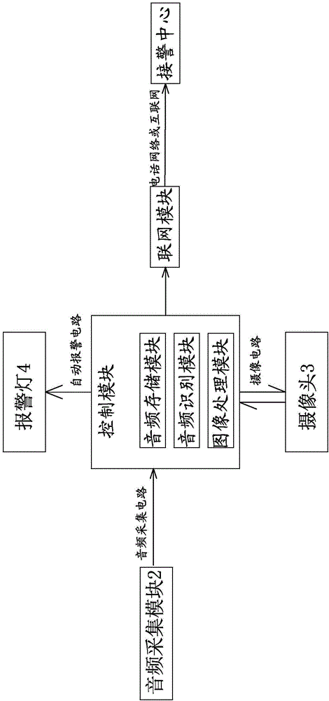 一種特定音頻觸發(fā)報警的報警柱的制作方法與工藝