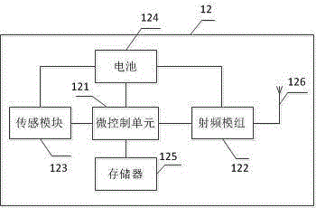 一种基于样本保存设备的温度监测系统的制作方法与工艺