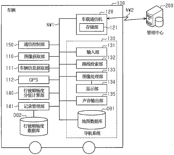 車輛用圖像數(shù)據(jù)傳輸裝置的制作方法