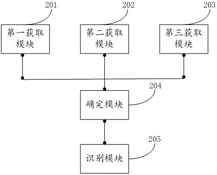 车辆轮轴识别方法、装置及系统与流程