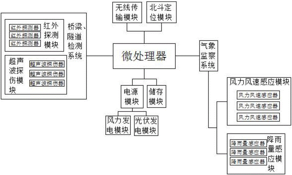 一种高速公路用安全隐患排查平台的制作方法与工艺