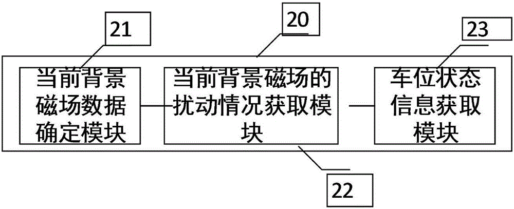 一种基于磁敏检测器的车位状态检测方法及磁敏检测器与流程