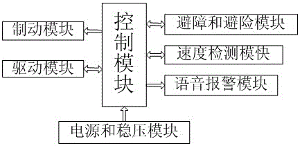 一種智能避險嬰兒學(xué)步車的制作方法與工藝