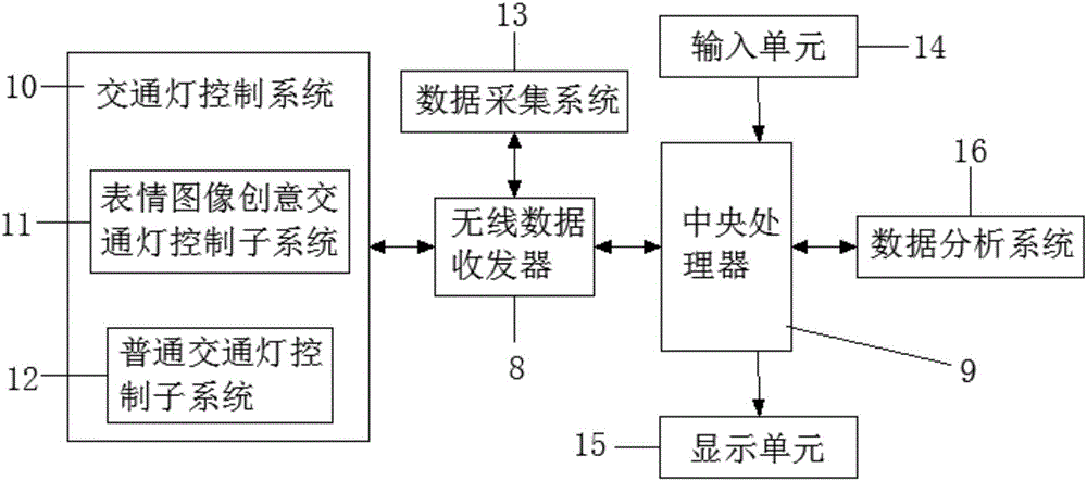 一种创意交通灯装置及其控制系统的制作方法