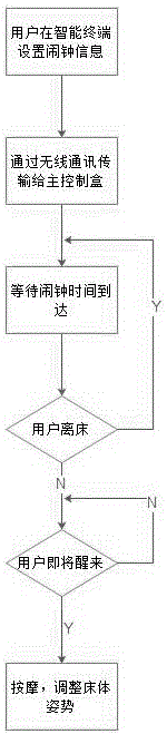 一種電動床的制作方法與工藝