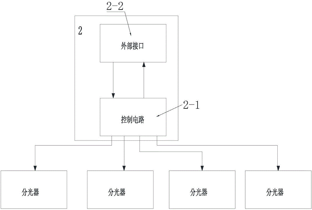 一種激光器的分光器控制裝置的制作方法