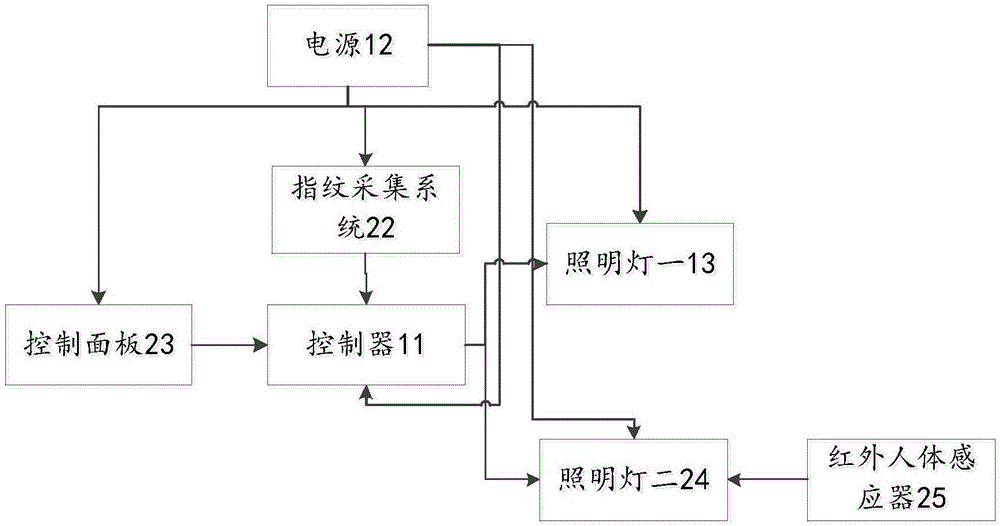 一種新型開關(guān)柜的制作方法與工藝