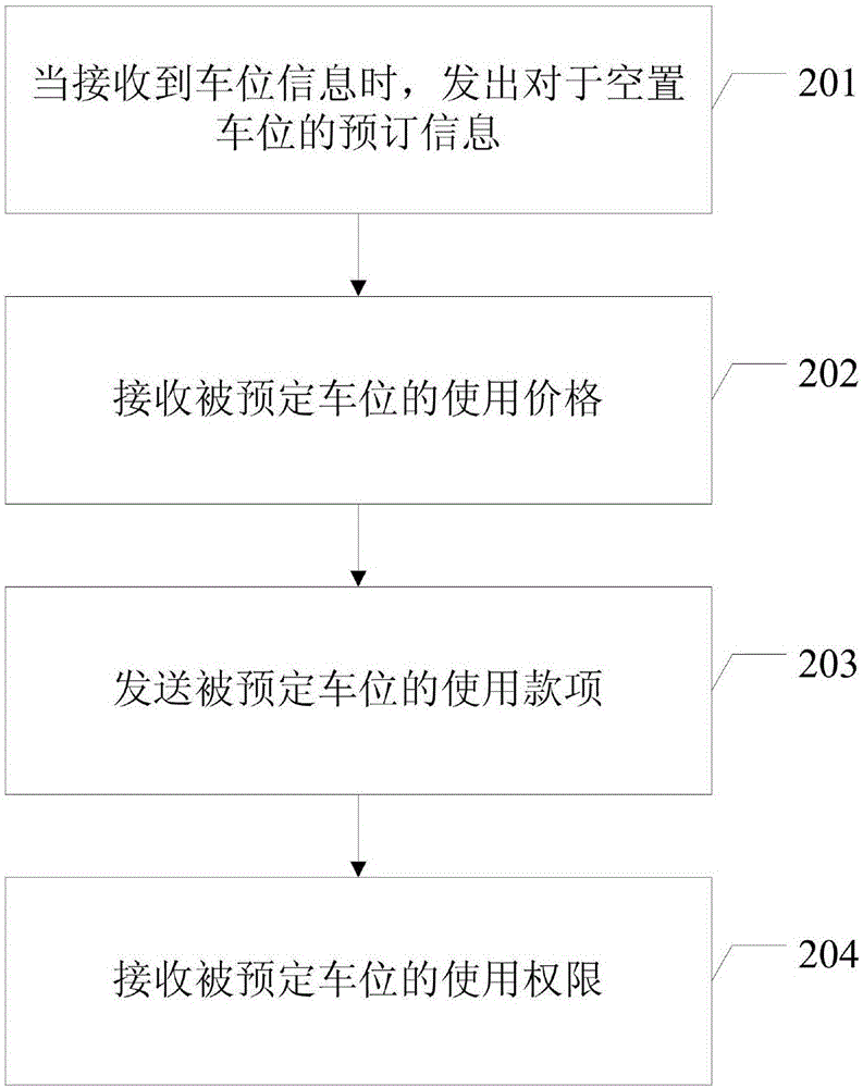 一種停車場車位發(fā)布、預定方法及裝置與流程