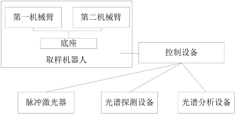 用于成分检测的光谱分析系统及光谱分析方法与流程