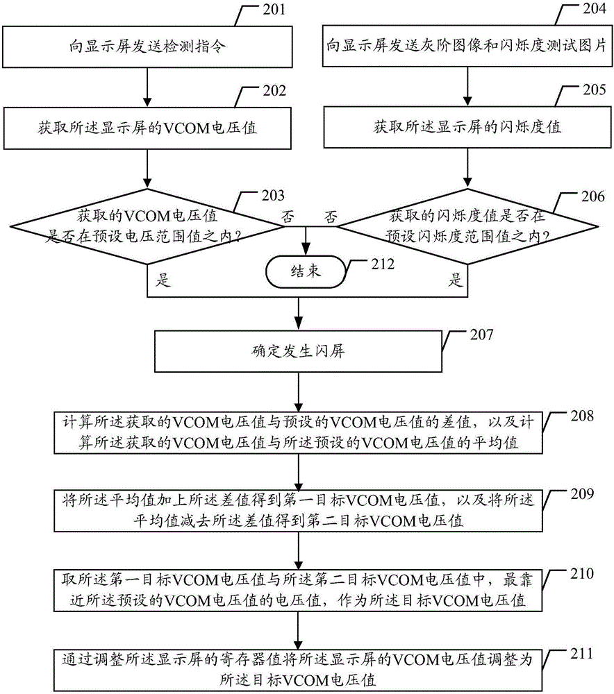 一種閃屏處理方法及終端與流程