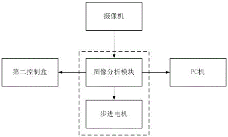 灌裝生產(chǎn)線藥瓶夾取裝置的制作方法