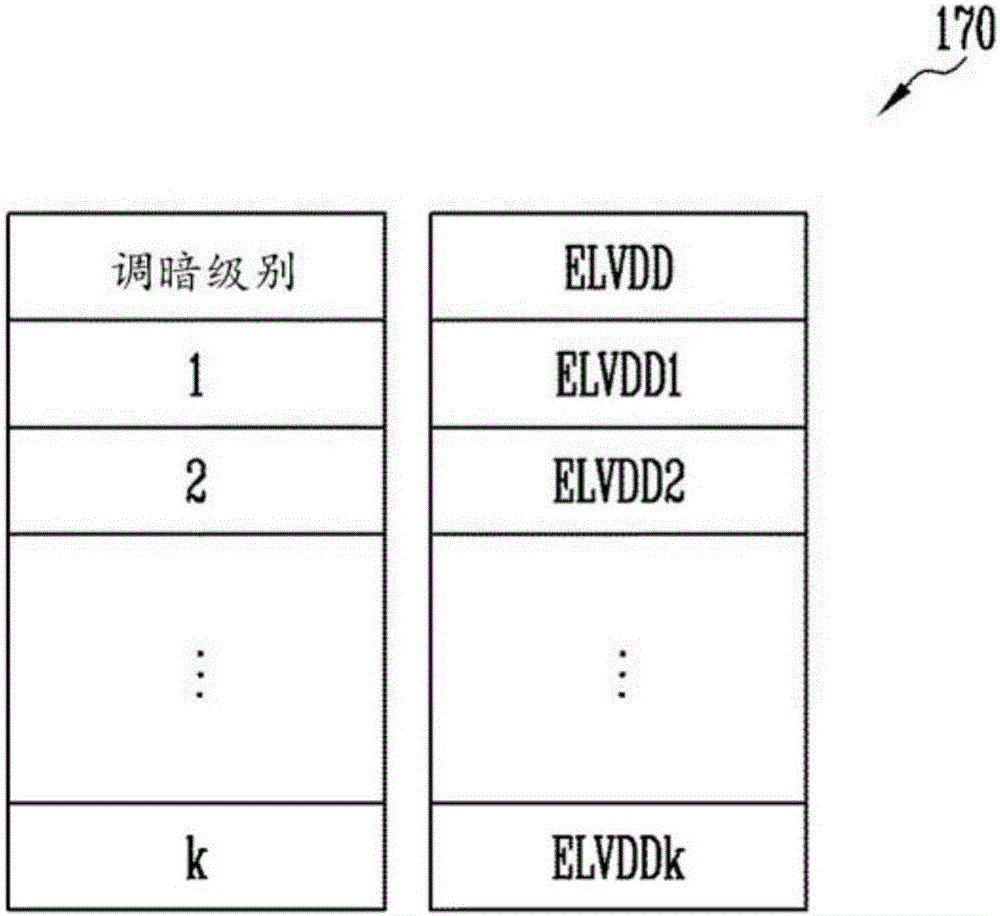 有機發(fā)光顯示設備的制作方法與工藝