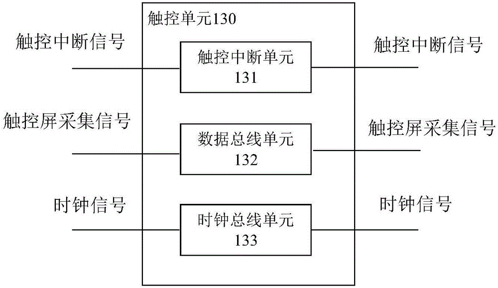 适用于车载的高清晰度多媒体接口及其应用的制作方法与工艺