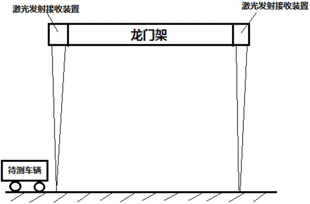 一种基于路面反射的垂直式机动车尾气遥测系统的制作方法与工艺