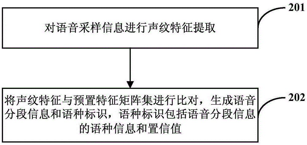 一种语音识别方法和装置与流程