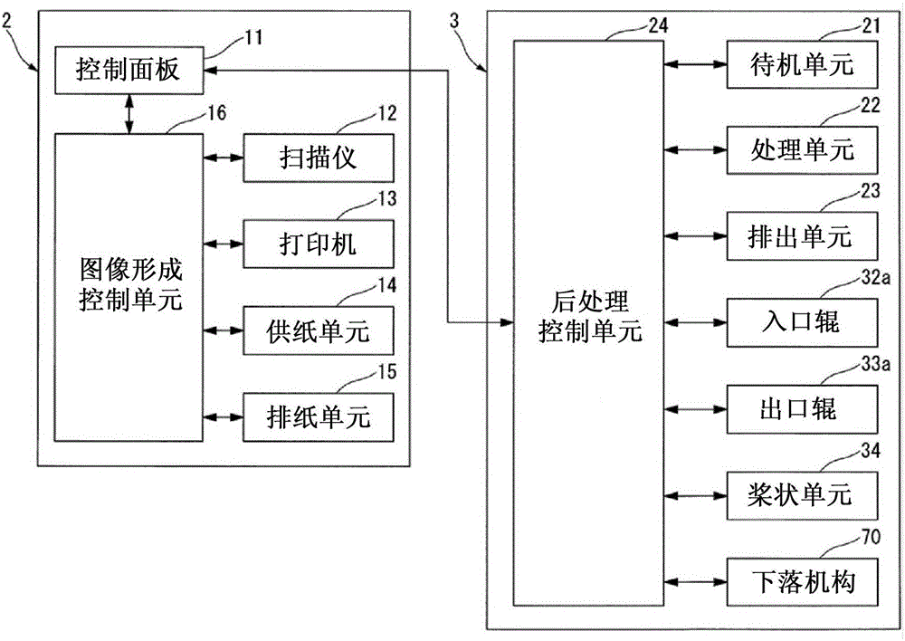 片材處理裝置的制作方法