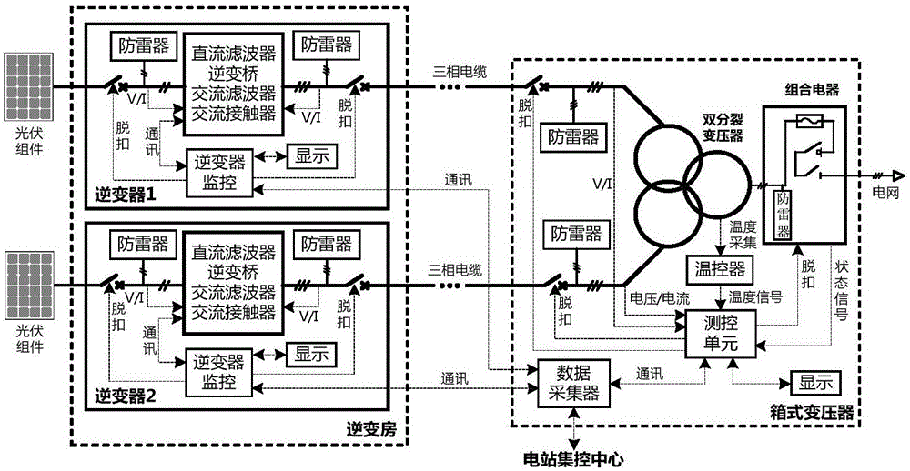 一種光伏逆變系統(tǒng)的制作方法與工藝