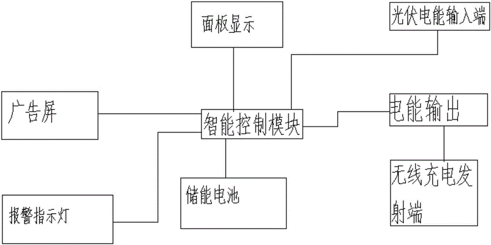 一种太阳能无线充电桩的利记博彩app与工艺