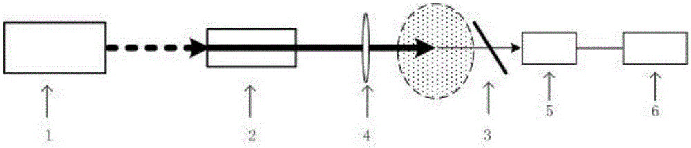 一种便携式相干反斯托克斯拉曼光谱仪的制作方法与工艺
