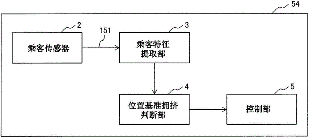 具備圖像識(shí)別功能的電梯的制作方法與工藝