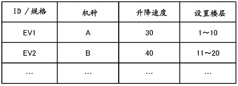 电梯的保养维修作业辅助装置、系统以及方法与流程