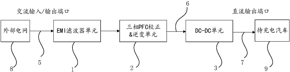 多功能汽車充電機(jī)的制作方法與工藝